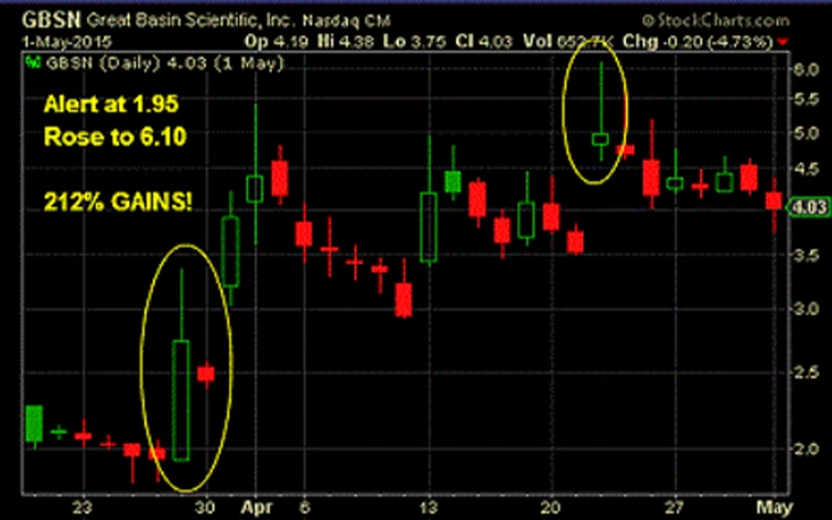 Stock Chart 1