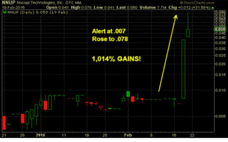 Stock Chart 3