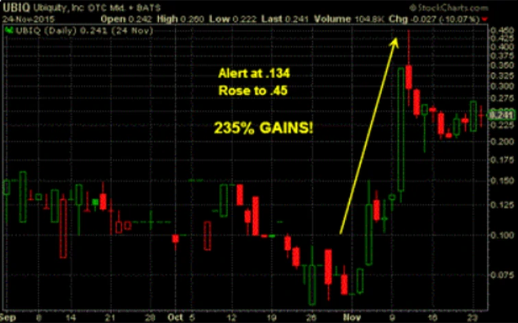 Stock Chart 4